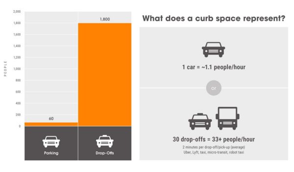curb space infographic